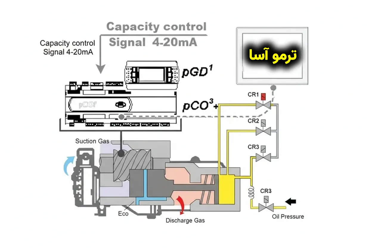 چیلر اسکرو چیست؟