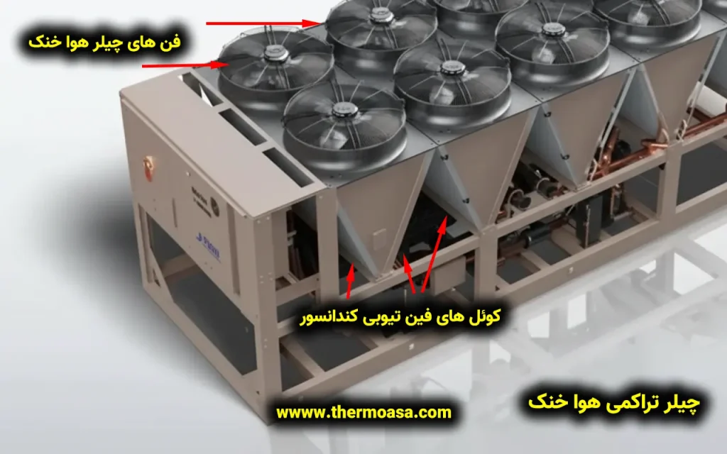 محاسبات سریع کندانسور هوایی چیلر