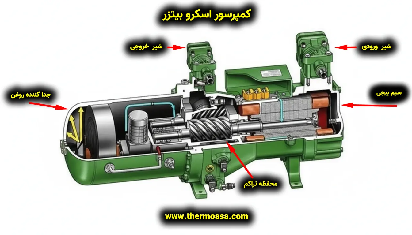 کمپرسور اسکرو بیتزر