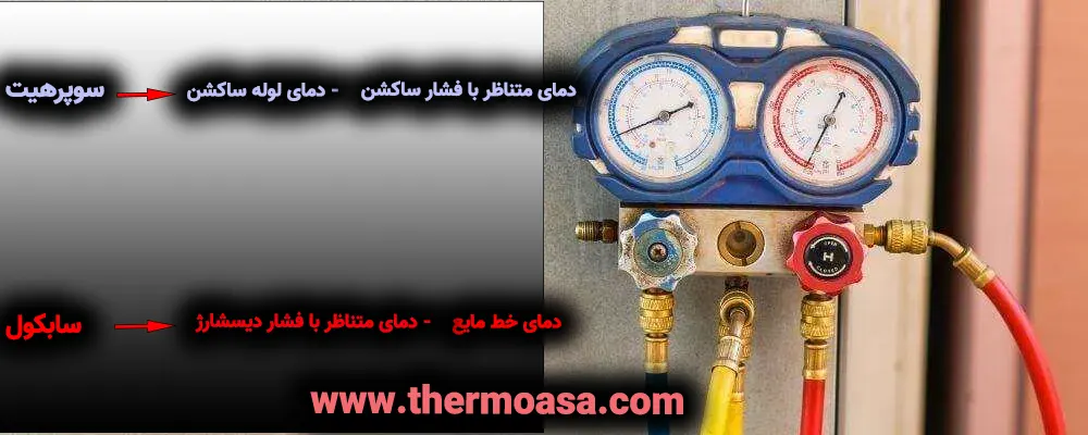 سابکول و سوپر هیت