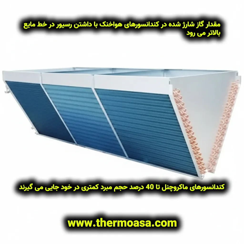 شارژ گاز چیلر هوایی